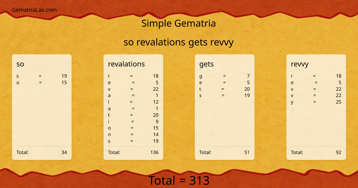 so revalations gets revvy in simple Gematria
